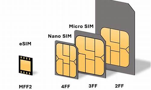 esim_esim卡是什么意思-