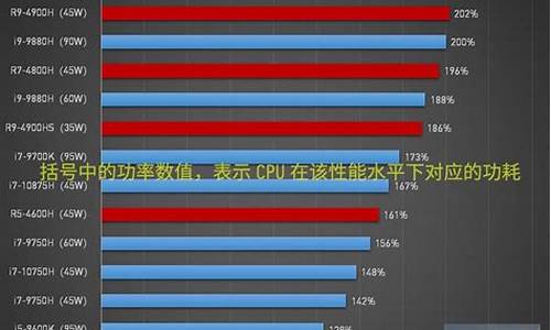 笔记本性能排行榜_笔记本性能排行榜202