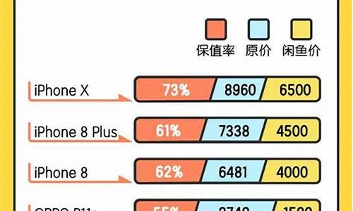 手机热卖排行榜_手机热卖排行榜前十名