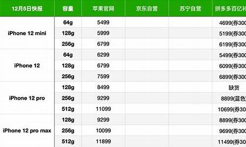 iphone 报价_iphone报价最新报价表