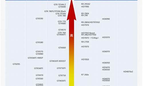 最新专业绘图显卡天梯图_最新专业绘图显卡