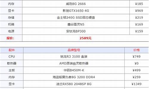 自己组装电脑配置清单_自己组装电脑配置清
