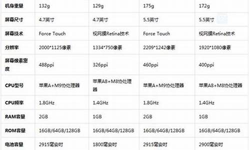 iphone6参数配置详细_iphone