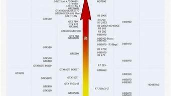 笔记本电脑显卡天梯_笔记本电脑显卡天梯图