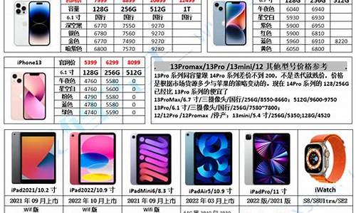 苹果5报价日版_日版iphone5报价