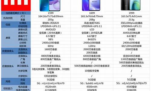 红米3手机参数价格_红米3手机参数价格表