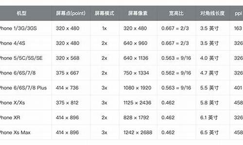 g1手机分辨率_分辨率高手机