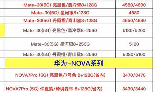 手机报价最新报价单_手机报价最新报价单图