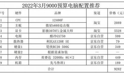 现在笔记本主流配置_现在笔记本主流配置是哪些