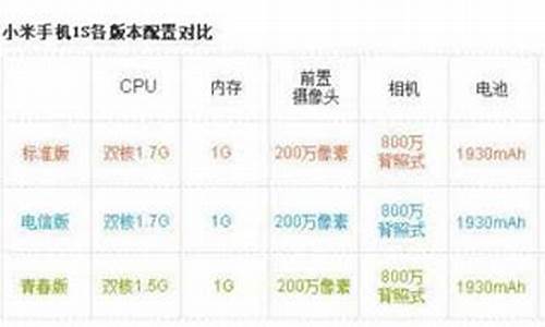 小米1s配置