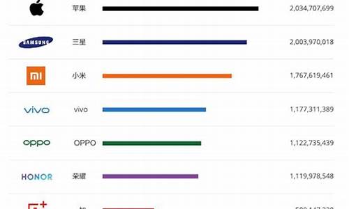 国产手机排行榜前十名_性价比高的国产手机排行榜前十名