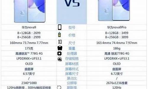 华为nova参数_华为nova参数配置
