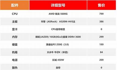 最新电脑配置_最新电脑配置清单及价格2023