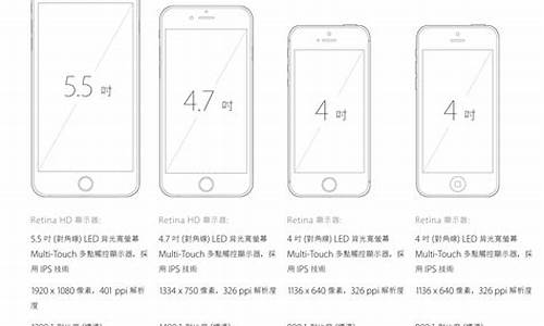 iphone6s尺寸_iphone6s尺寸多大