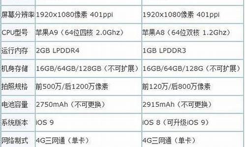 iphone6s参数_iphone6s参数配置