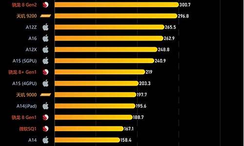 处理器排行榜手机_处理器排行榜手机2024最新