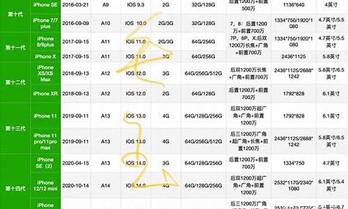 iphone6参数配置详细_iphone6参数配置详细参数设置