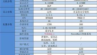 小米1s参数