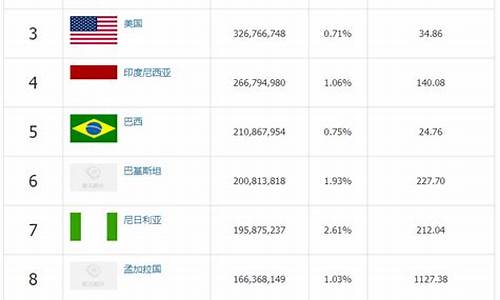 日本排名世界第几_日本排名世界第几大国