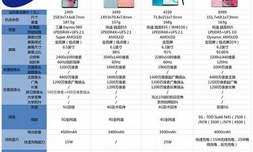 三星手机价格一览表_三星手机价格一览表2022