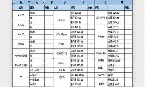 多普达手机报价明细表_多普达手机报价明细表图片